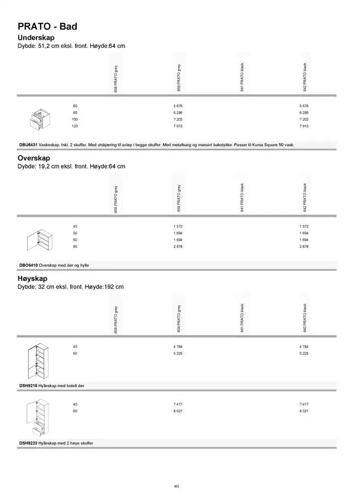 kvik kjøkken Prisliste. fra 1. januar til 31. desember 2025 - kundeavisside 802