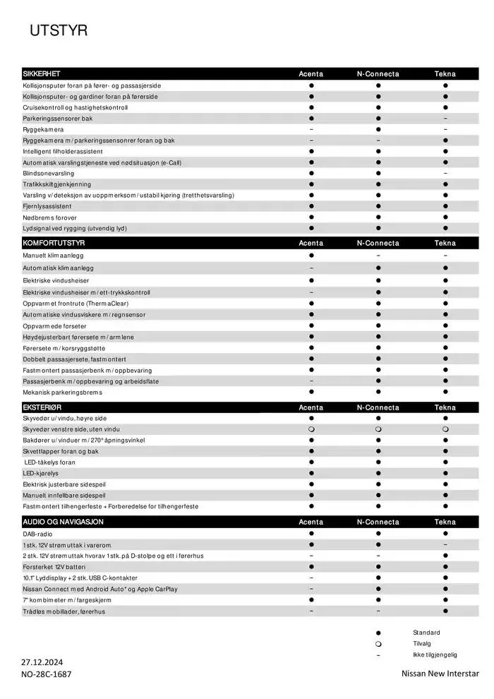 Nye Interstar/Interstar-e fra 1. mars til 1. mars 2026 - kundeavisside 3