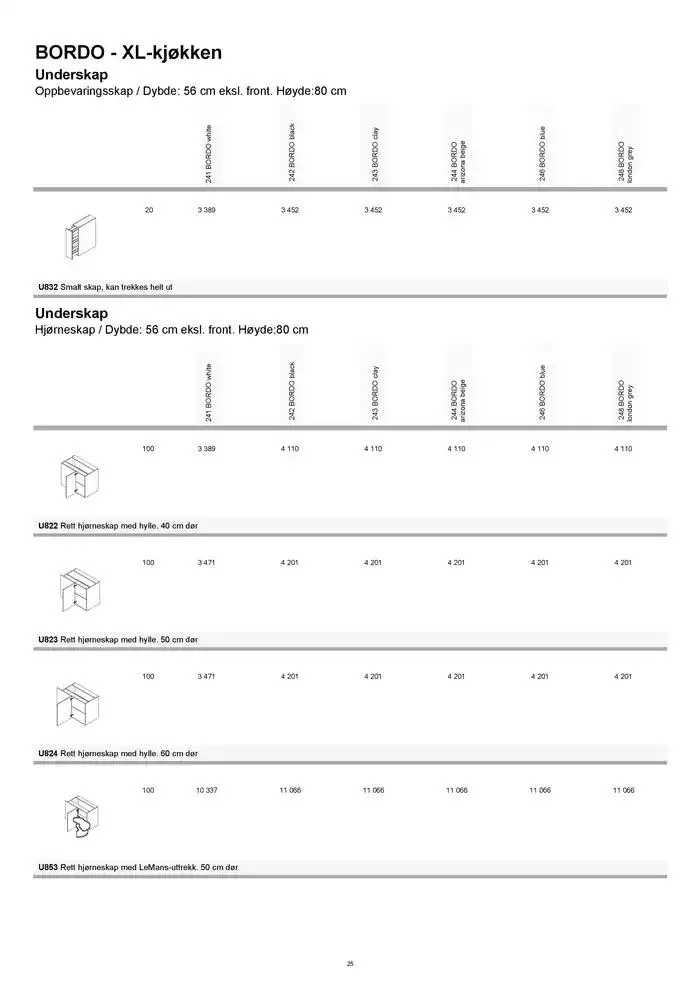 kvik kjøkken Prisliste. fra 1. januar til 31. desember 2025 - kundeavisside 25