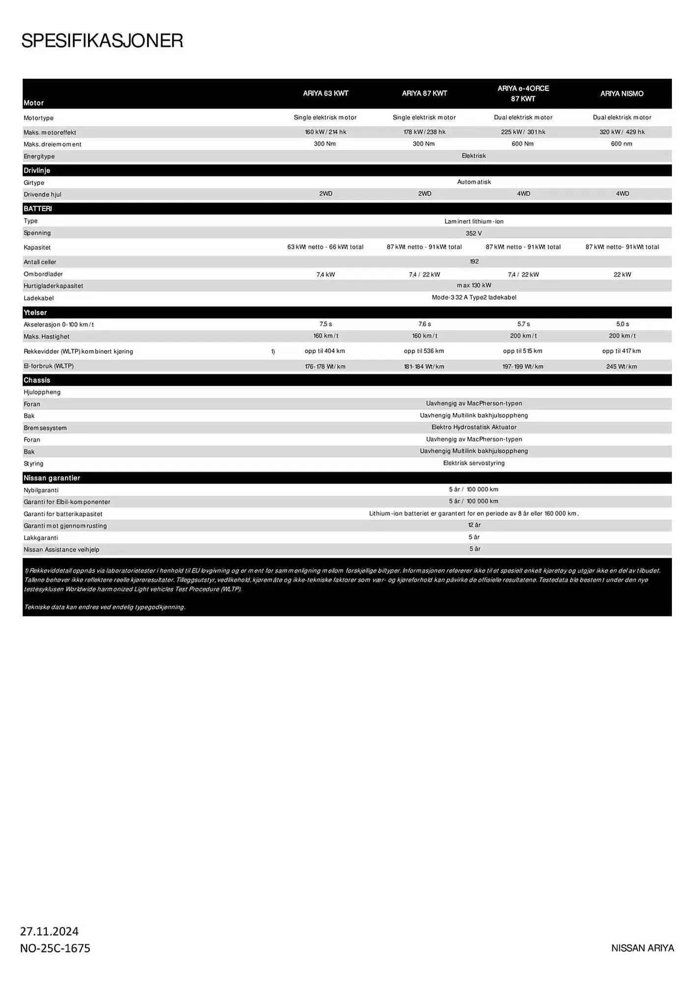 Nissan Kundeavis fra 28. november til 28. november 2025 - kundeavisside 6