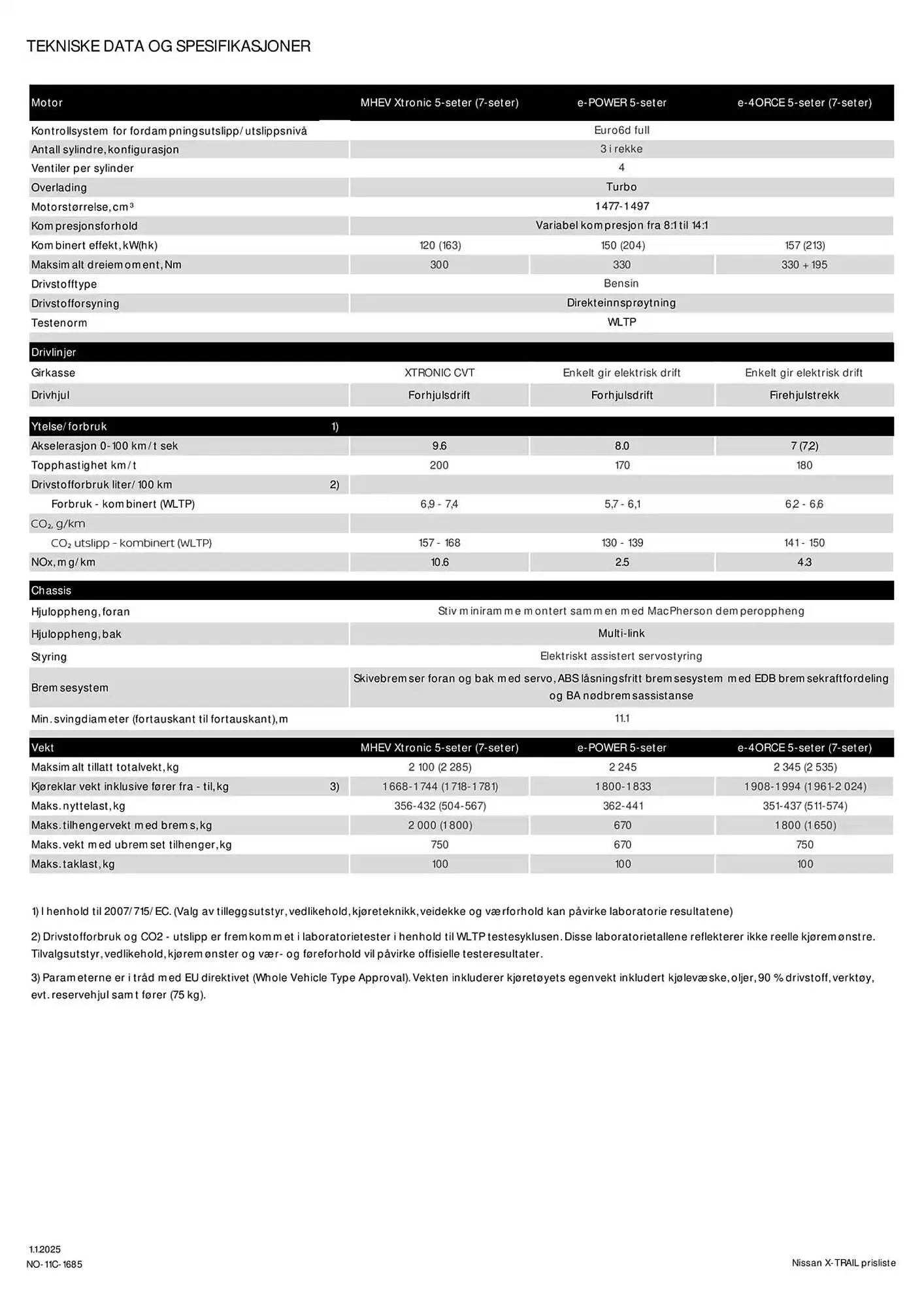 Nissan Kundeavis fra 28. desember til 28. desember 2025 - kundeavisside 11