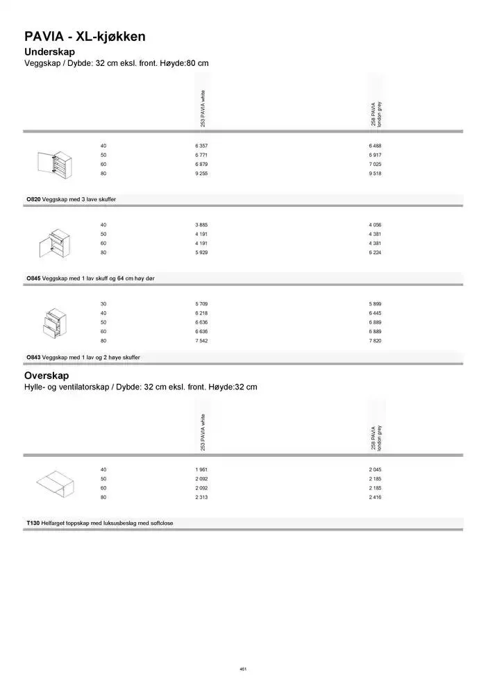 kvik kjøkken Prisliste. fra 1. januar til 31. desember 2025 - kundeavisside 461