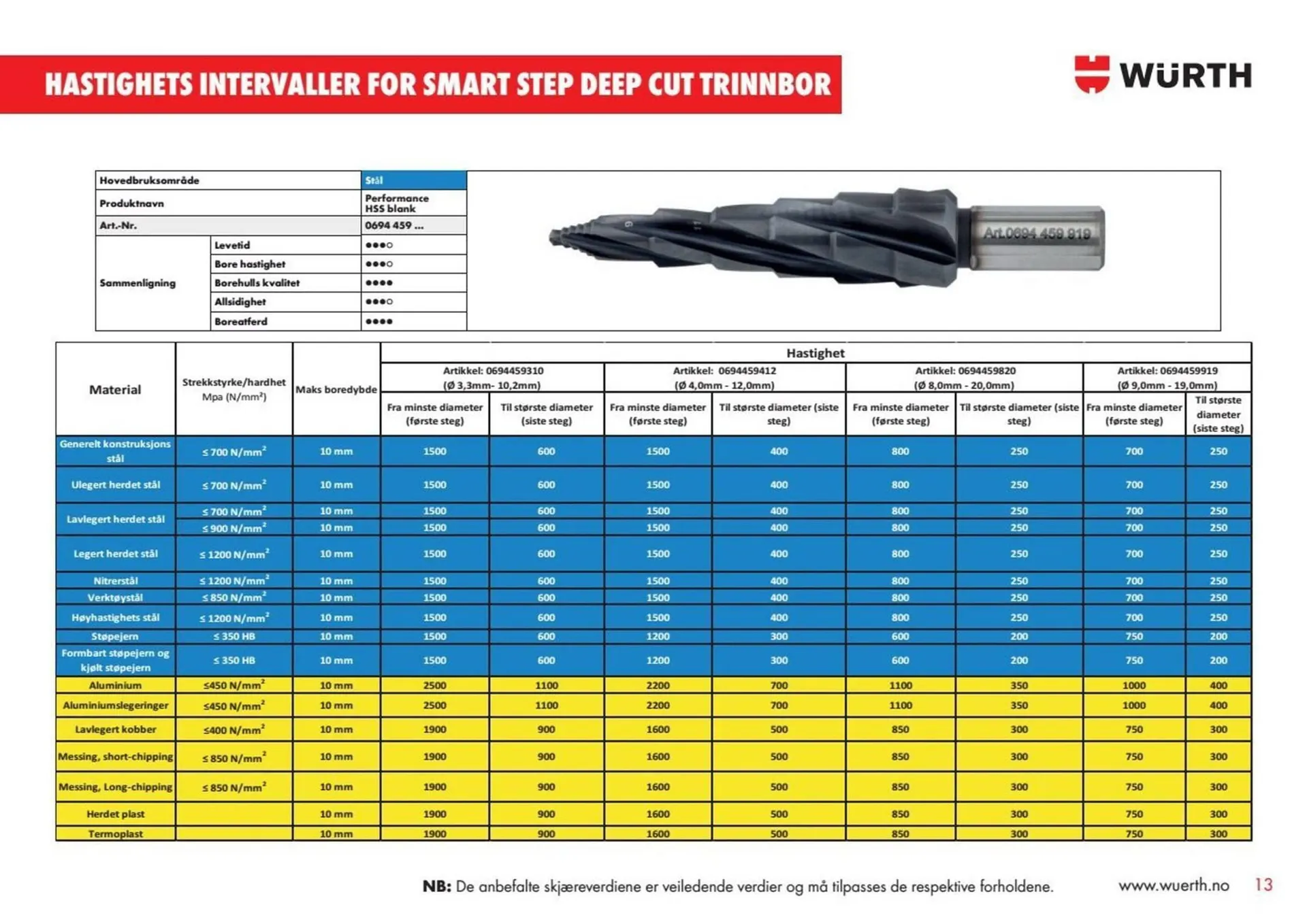 Würth kundeavis fra 6. januar til 12. januar 2026 - kundeavisside 13