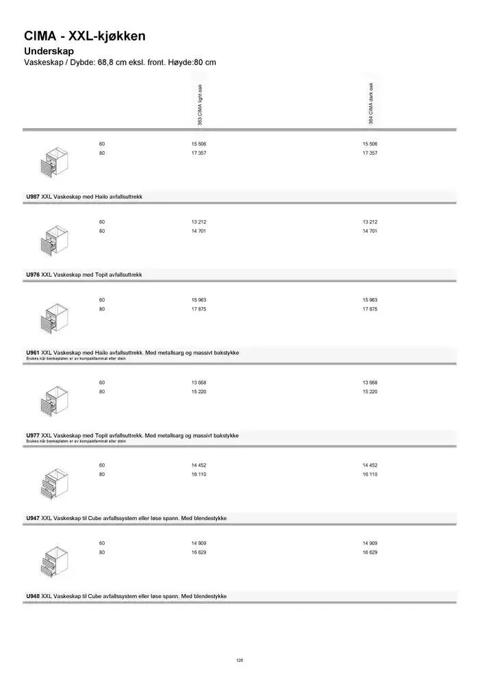 kvik kjøkken Prisliste. fra 1. januar til 31. desember 2025 - kundeavisside 126