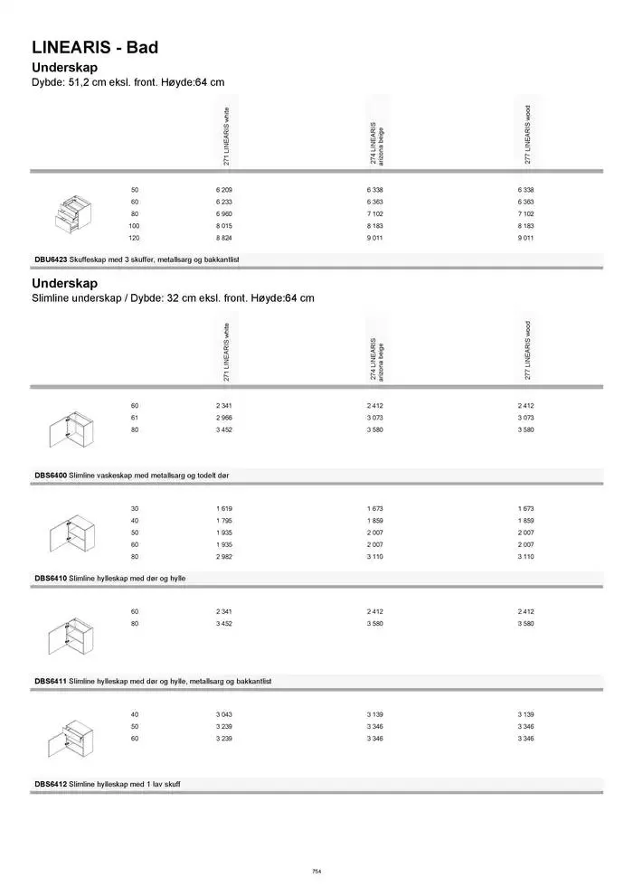 kvik kjøkken Prisliste. fra 1. januar til 31. desember 2025 - kundeavisside 754