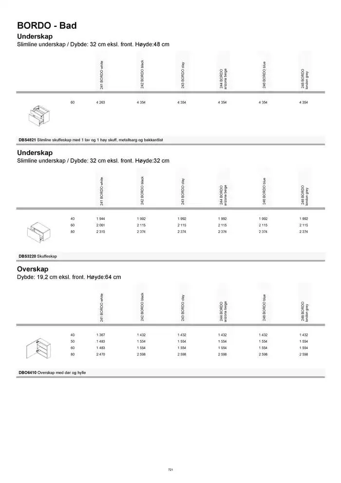 kvik kjøkken Prisliste. fra 1. januar til 31. desember 2025 - kundeavisside 721