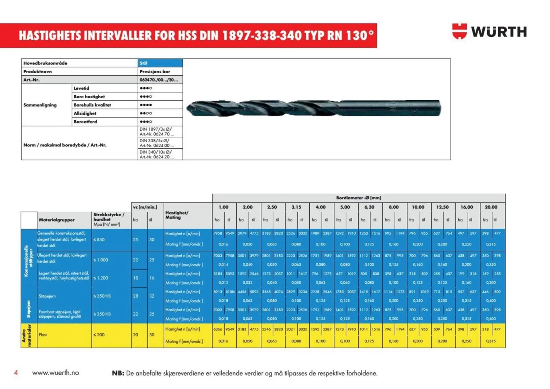 Würth kundeavis fra 6. januar til 12. januar 2026 - kundeavisside 4