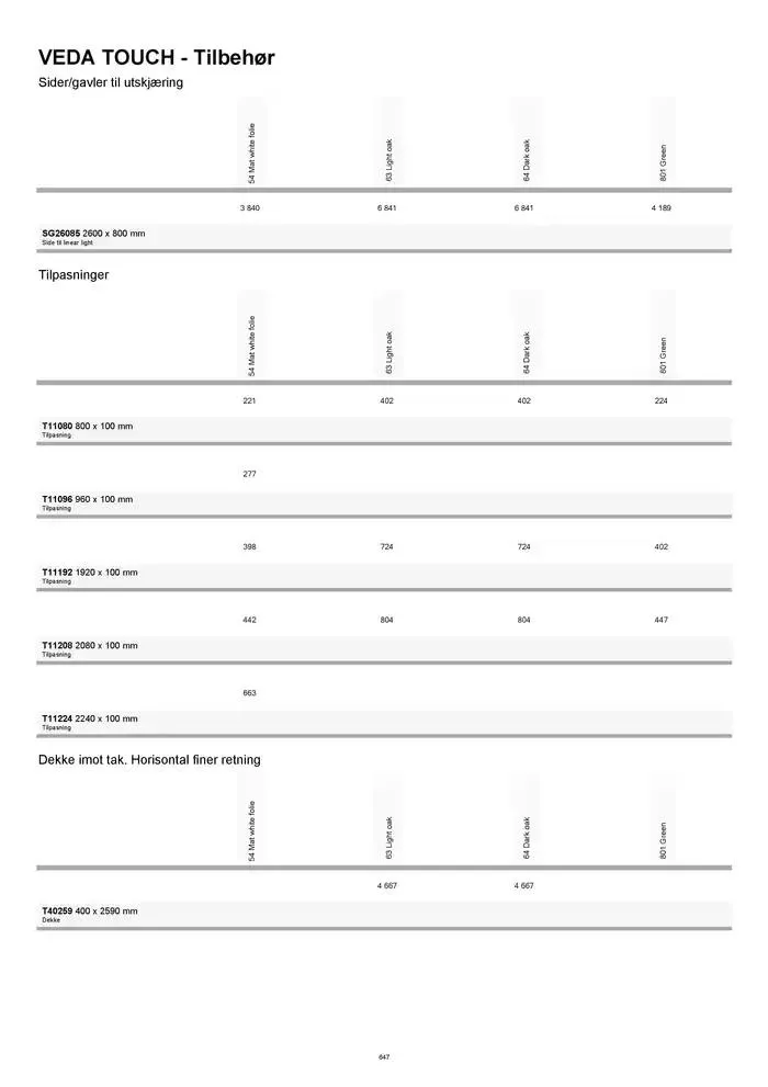 kvik kjøkken Prisliste. fra 1. januar til 31. desember 2025 - kundeavisside 647