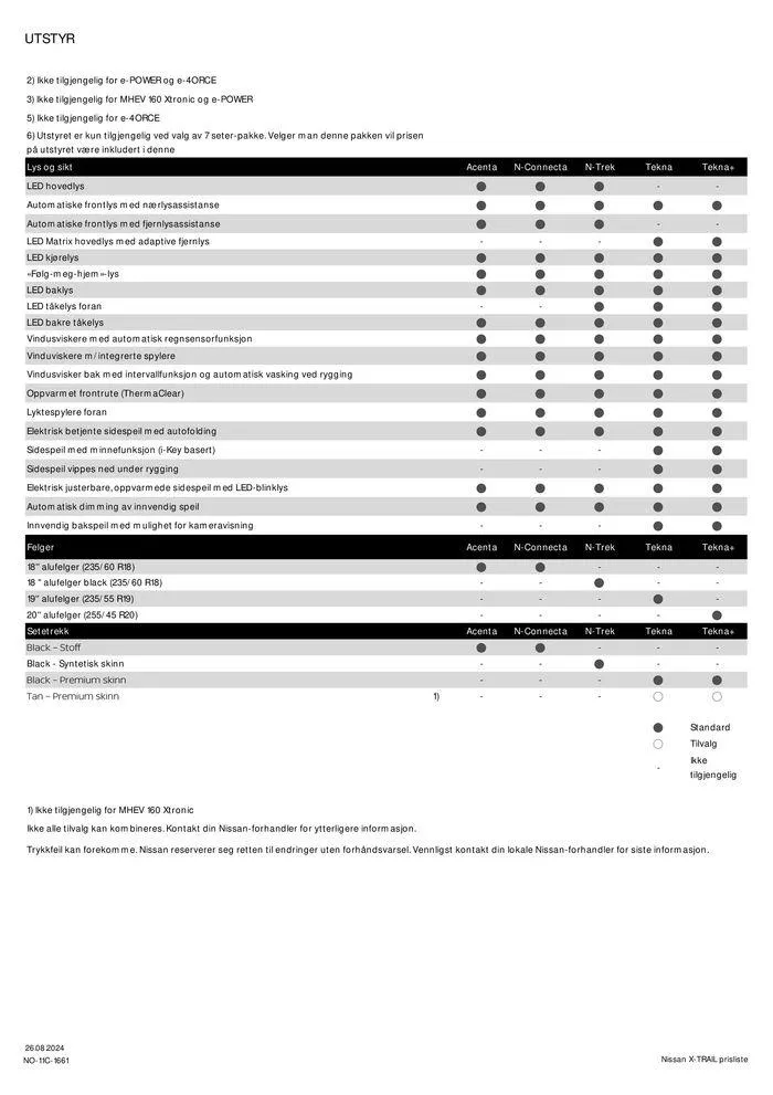Nissan X-Trail fra 19. september til 19. september 2025 - kundeavisside 7