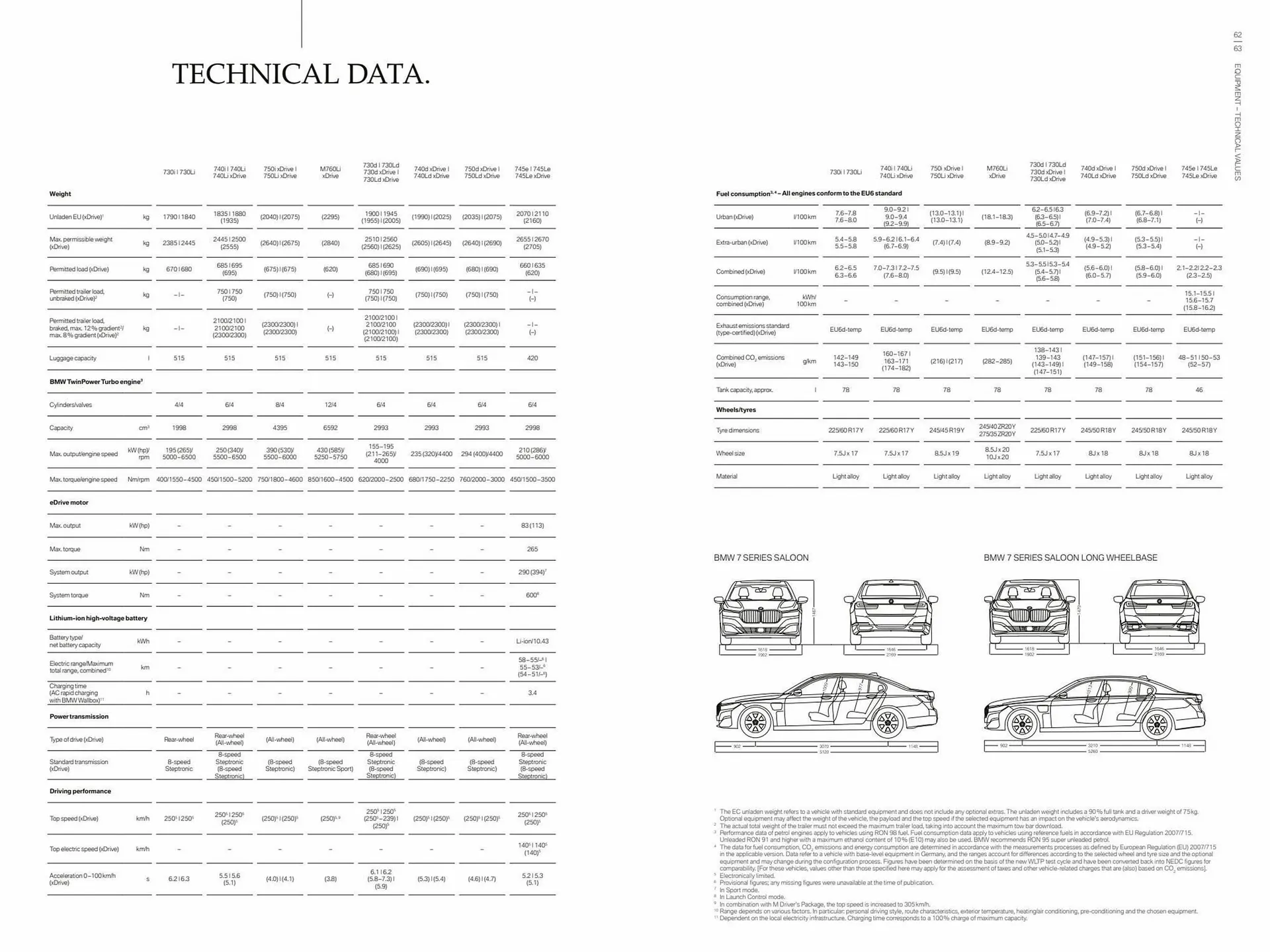 BMW Kundeavis fra 14. august til 14. august 2024 - kundeavisside 33