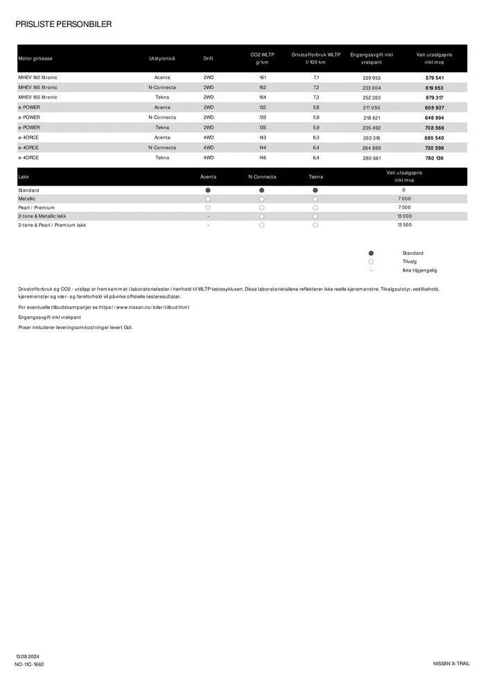 Nissan X-Trail fra 16. august til 16. august 2025 - kundeavisside 2