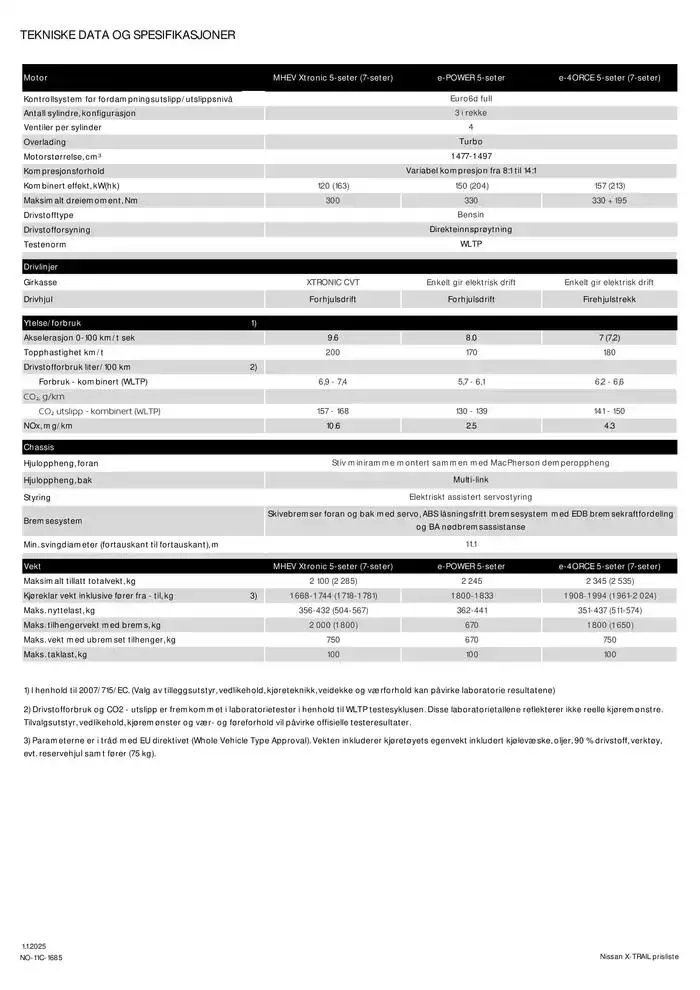 X-Trail fra 28. desember til 28. desember 2025 - kundeavisside 11