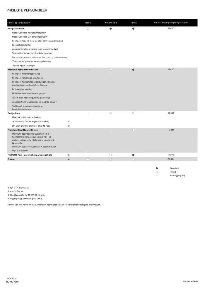 Nissan X-Trail fra 16. august til 16. august 2025 - kundeavisside 3