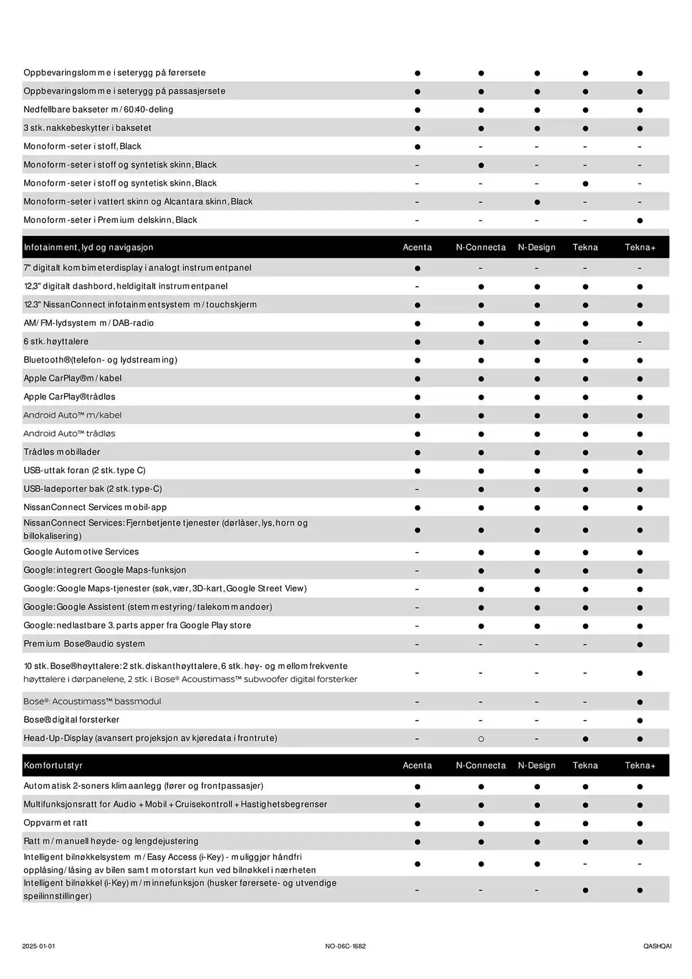 Nissan Kundeavis fra 2. januar til 2. januar 2026 - kundeavisside 4