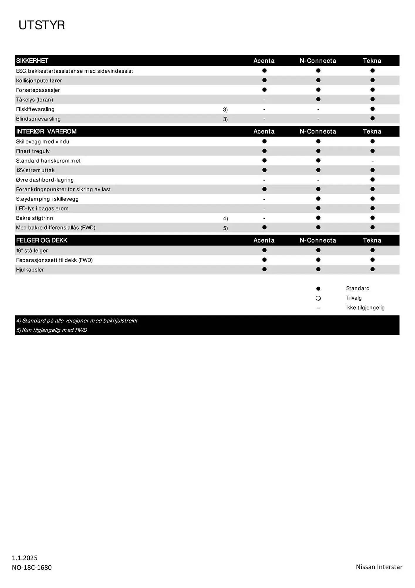Nissan Kundeavis fra 3. januar til 3. januar 2026 - kundeavisside 4
