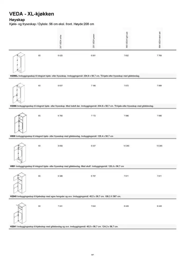 kvik kjøkken Prisliste. fra 1. januar til 31. desember 2025 - kundeavisside 567