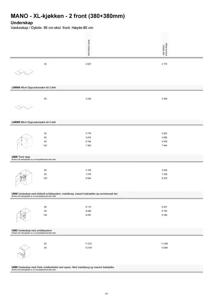 kvik kjøkken Prisliste. fra 1. januar til 31. desember 2025 - kundeavisside 327