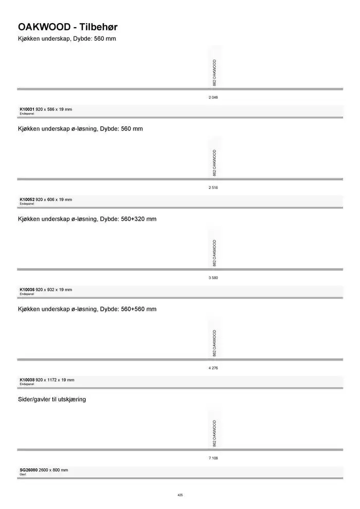 kvik kjøkken Prisliste. fra 1. januar til 31. desember 2025 - kundeavisside 425
