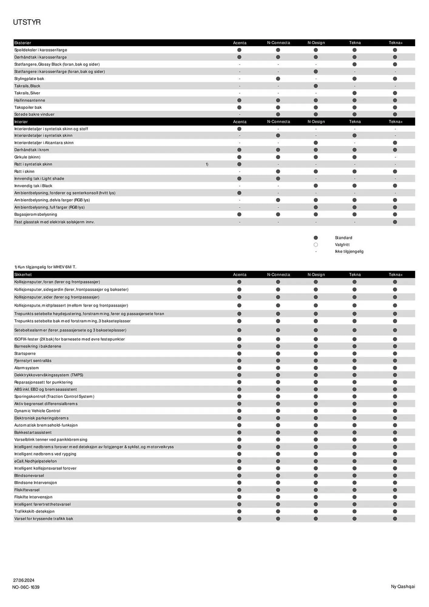 Nissan Kundeavis fra 3. juli til 3. juli 2025 - kundeavisside 3