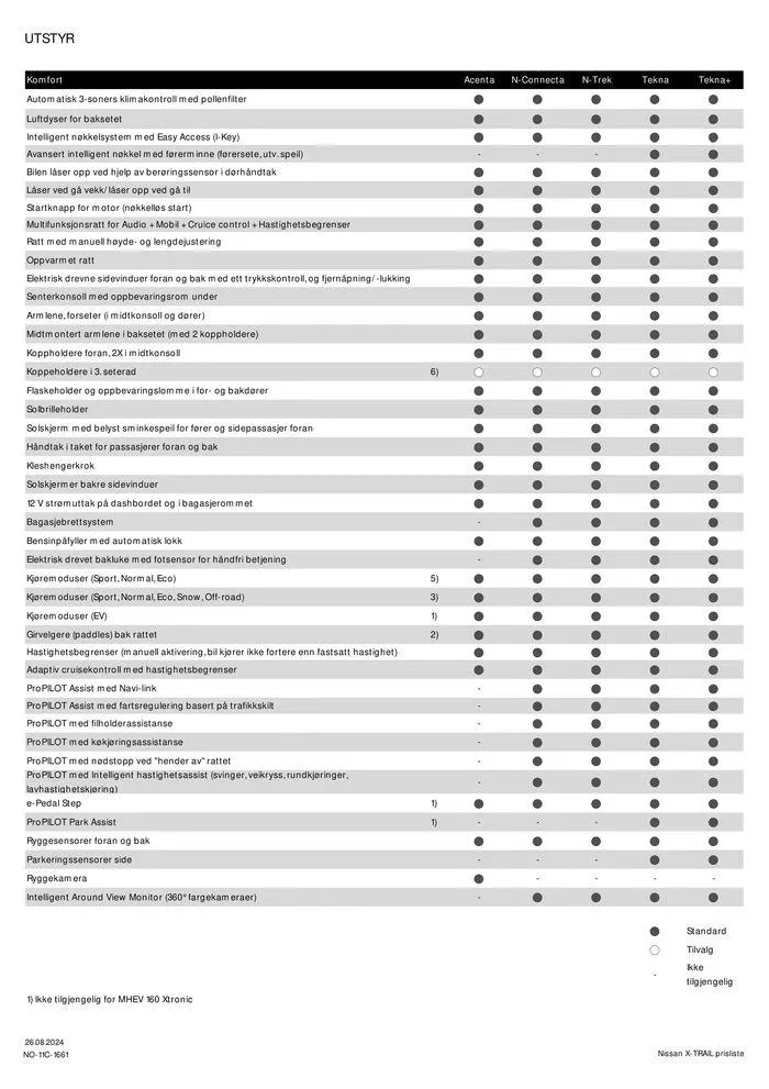 Nissan X-Trail fra 27. august til 27. august 2025 - kundeavisside 6