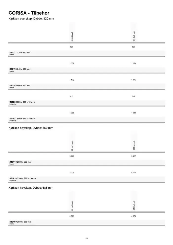 kvik kjøkken Prisliste. fra 1. januar til 31. desember 2025 - kundeavisside 156