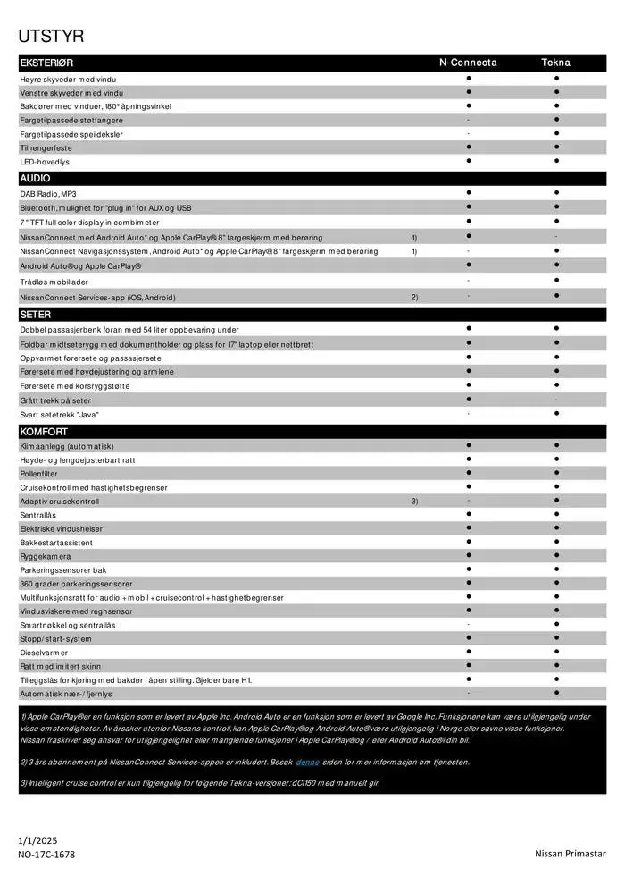 Nissan Primastar fra 3. januar til 3. januar 2026 - kundeavisside 3
