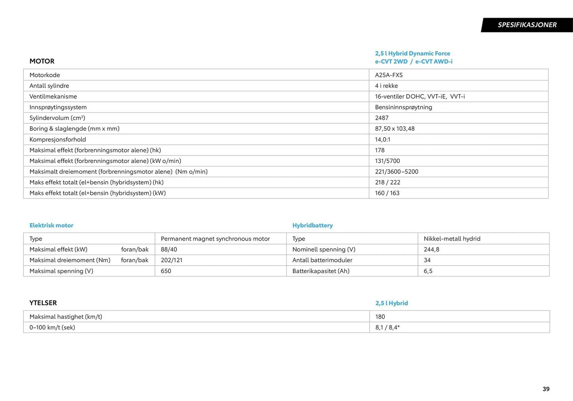 Toyota Kundeavis fra 9. september til 9. september 2025 - kundeavisside 39