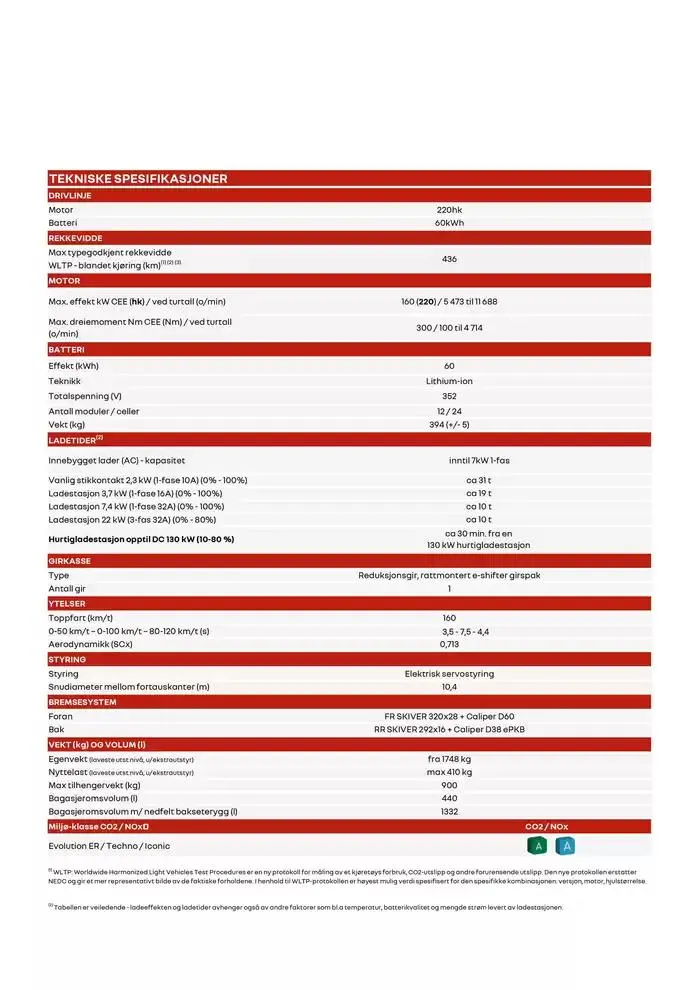 Megane E-Tech electric - lagerbiler fra 4. januar til 11. januar 2025 - kundeavisside 5