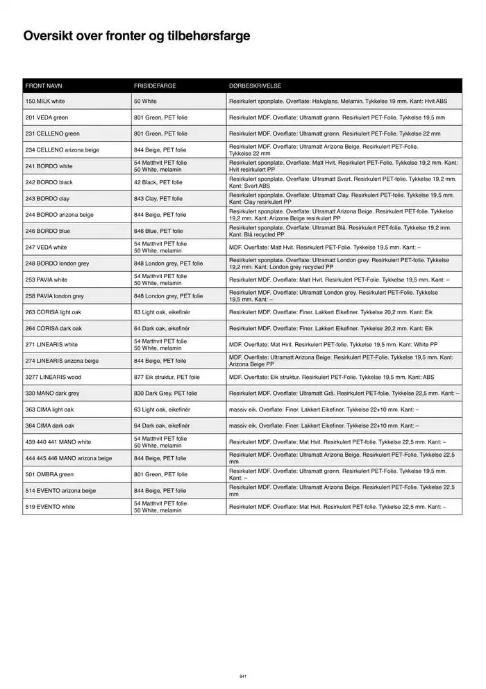 kvik kjøkken Prisliste. fra 1. januar til 31. desember 2025 - kundeavisside 841