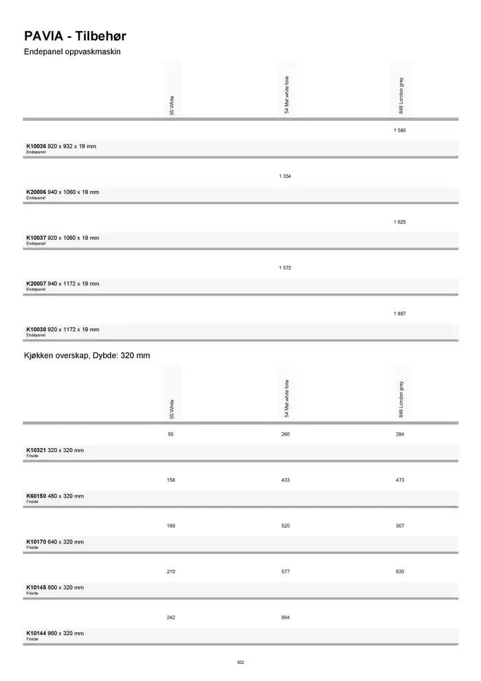 kvik kjøkken Prisliste. fra 1. januar til 31. desember 2025 - kundeavisside 502