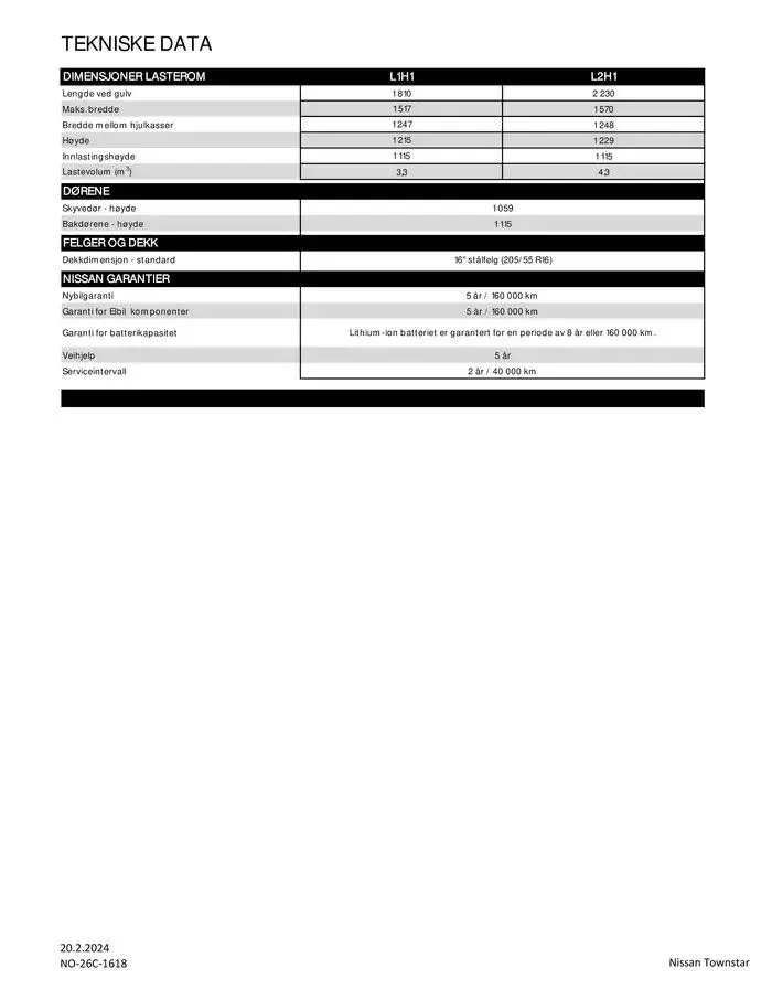 Nissan Townstar Varebil fra 28. desember til 28. desember 2025 - kundeavisside 6