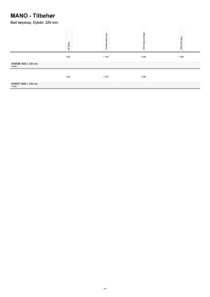 kvik kjøkken Prisliste. fra 1. januar til 31. desember 2025 - kundeavisside 771