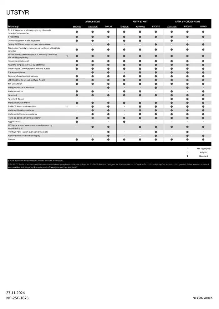ARIYA fra 28. november til 28. november 2025 - kundeavisside 4