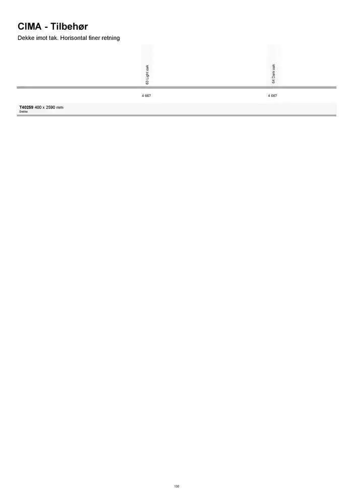 kvik kjøkken Prisliste. fra 1. januar til 31. desember 2025 - kundeavisside 130