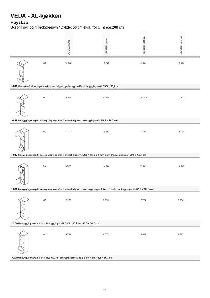 kvik kjøkken Prisliste. fra 1. januar til 31. desember 2025 - kundeavisside 570