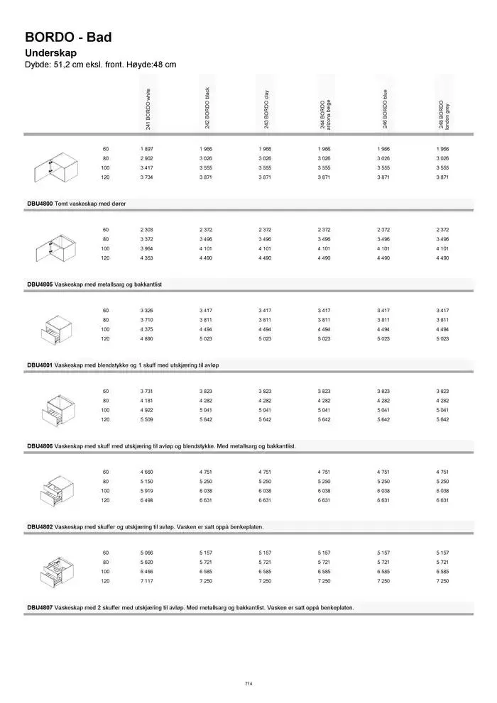 kvik kjøkken Prisliste. fra 1. januar til 31. desember 2025 - kundeavisside 714