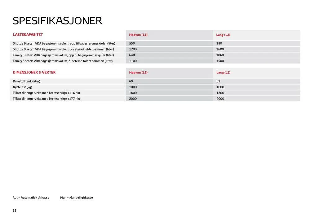 Proace Verso Kundeavis fra 17. april til 17. april 2025 - kundeavisside 22