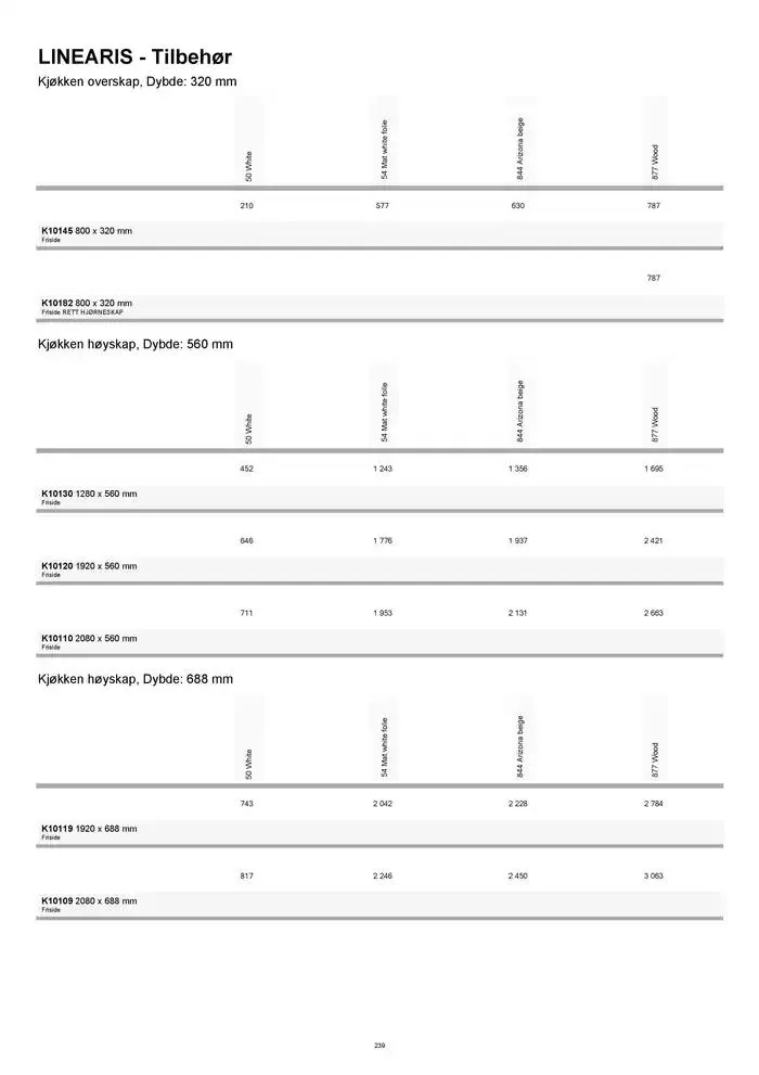 kvik kjøkken Prisliste. fra 1. januar til 31. desember 2025 - kundeavisside 239