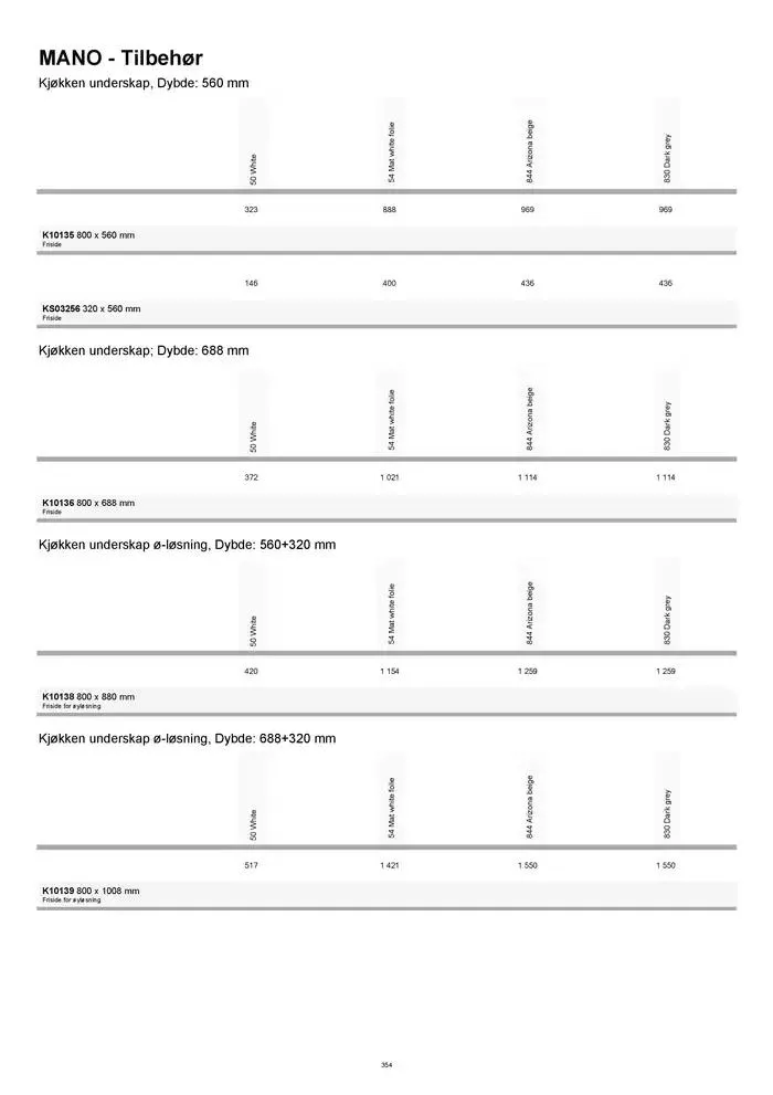 kvik kjøkken Prisliste. fra 1. januar til 31. desember 2025 - kundeavisside 354