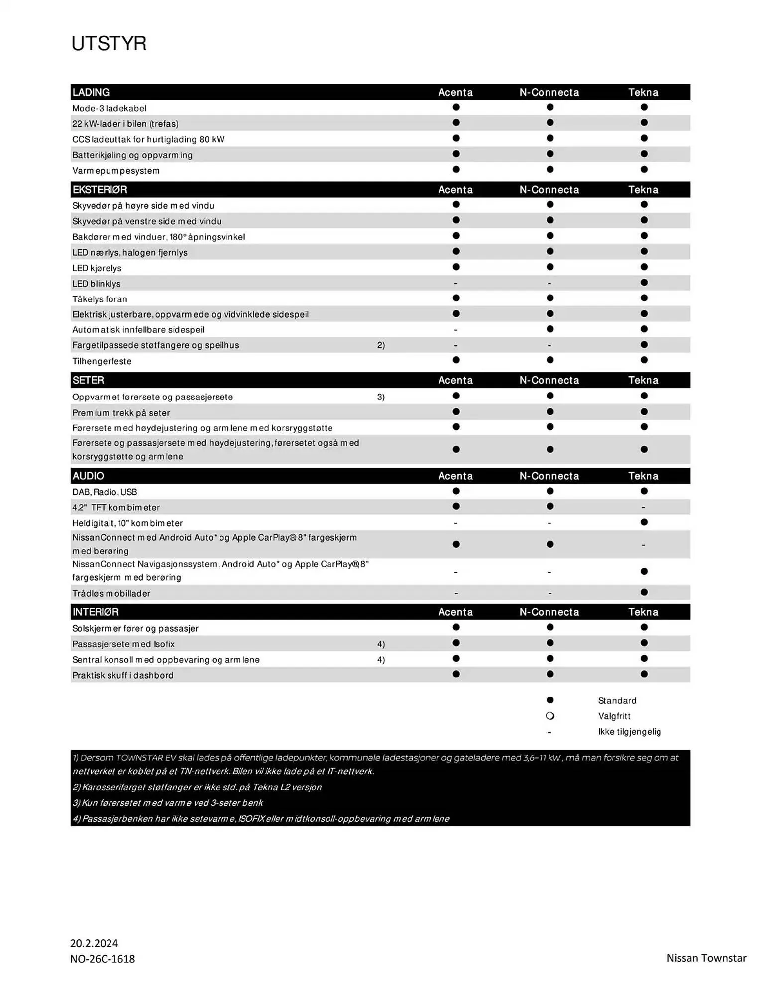 Nissan Kundeavis fra 28. desember til 28. desember 2025 - kundeavisside 3