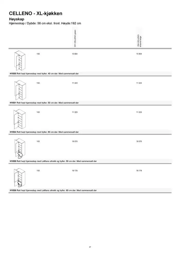 kvik kjøkken Prisliste. fra 1. januar til 31. desember 2025 - kundeavisside 97
