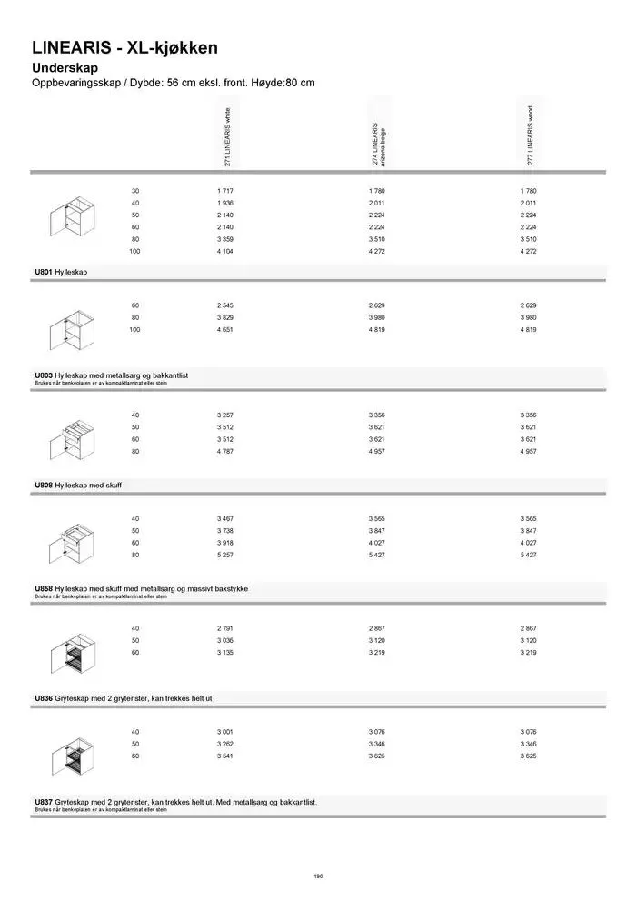 kvik kjøkken Prisliste. fra 1. januar til 31. desember 2025 - kundeavisside 196