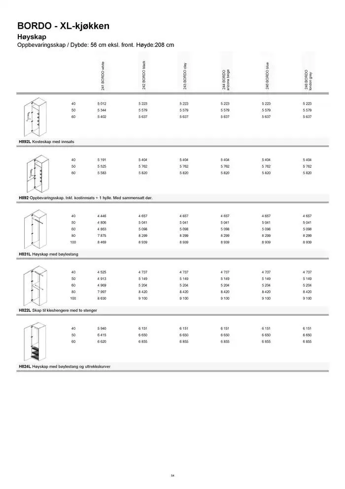kvik kjøkken Prisliste. fra 1. januar til 31. desember 2025 - kundeavisside 54