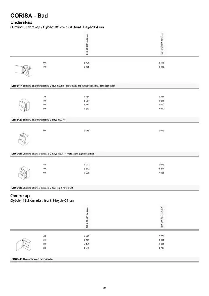 kvik kjøkken Prisliste. fra 1. januar til 31. desember 2025 - kundeavisside 744