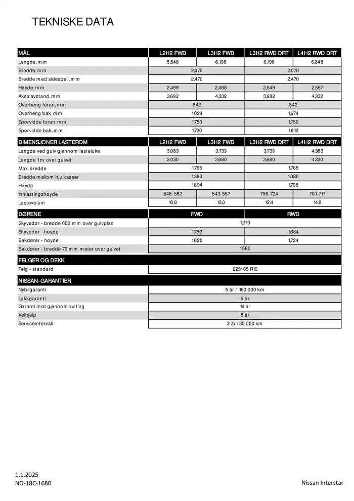 Nissan Interstar fra 3. januar til 3. januar 2026 - kundeavisside 6