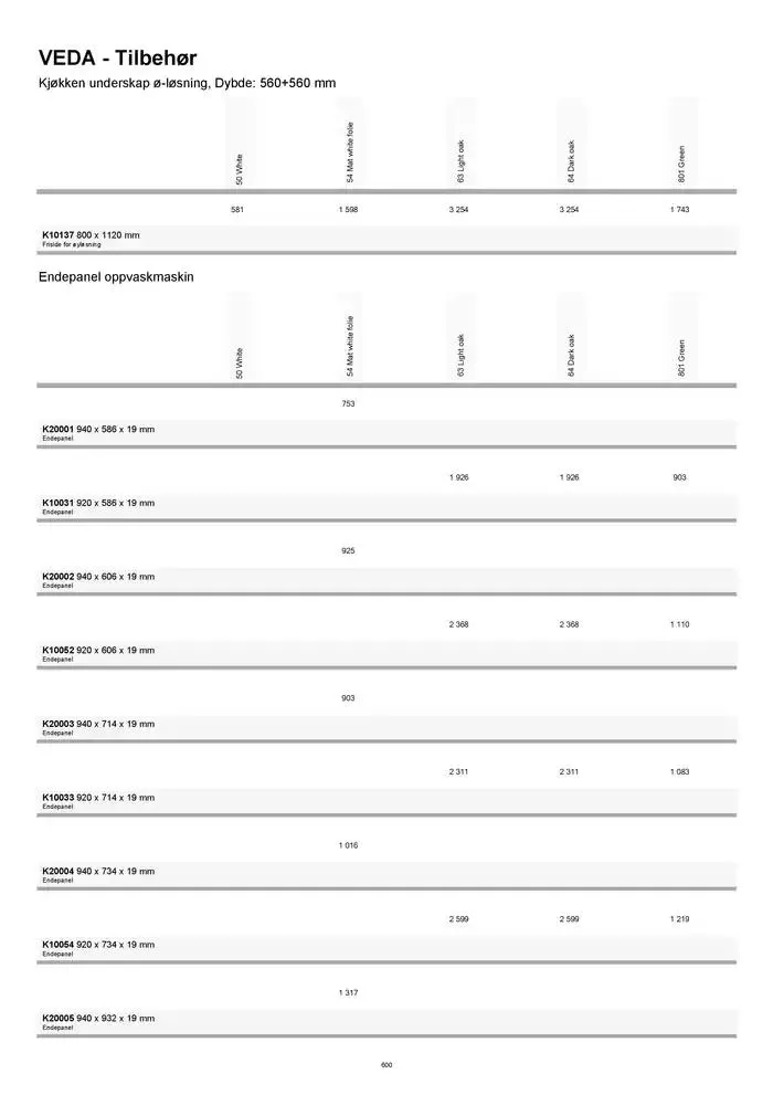 kvik kjøkken Prisliste. fra 1. januar til 31. desember 2025 - kundeavisside 600