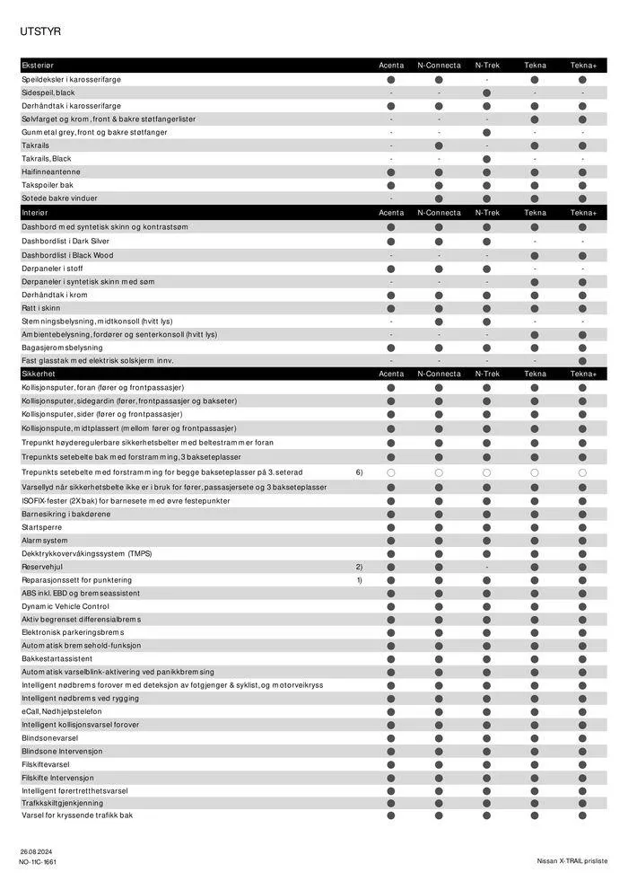 Nissan X-Trail fra 19. september til 19. september 2025 - kundeavisside 3