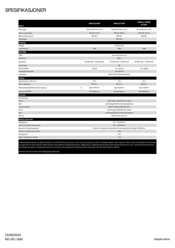 Nissan ARIYA fra 14. september til 14. september 2025 - kundeavisside 6