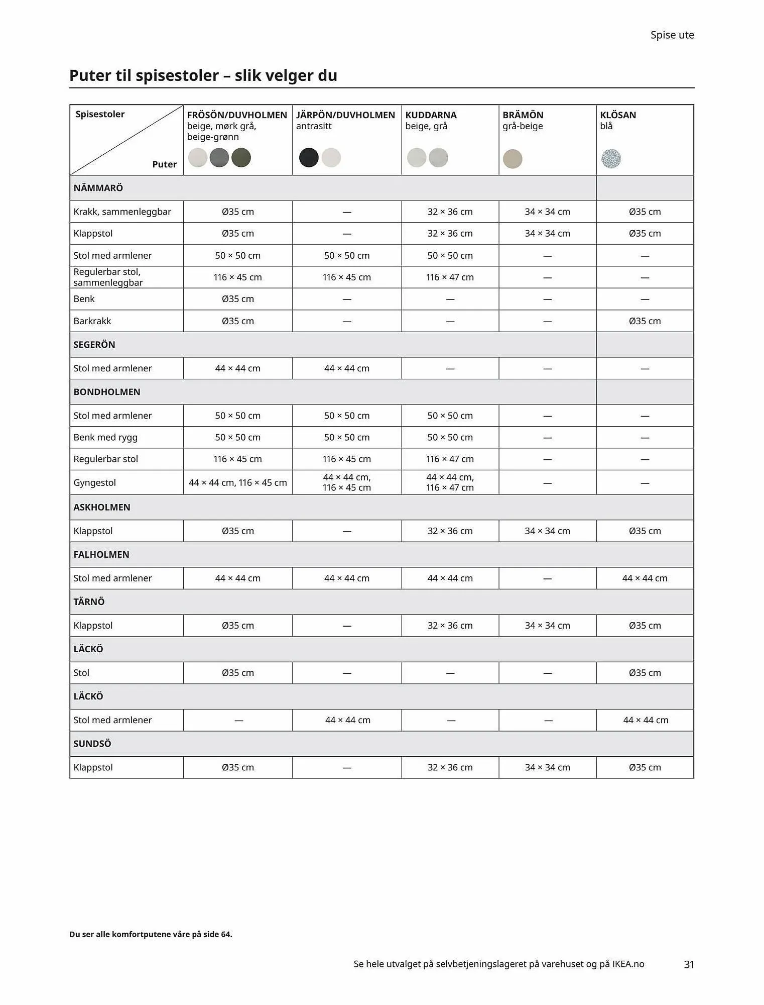 IKEA Kundeavis fra 5. mai til 31. august 2023 - kundeavisside 31