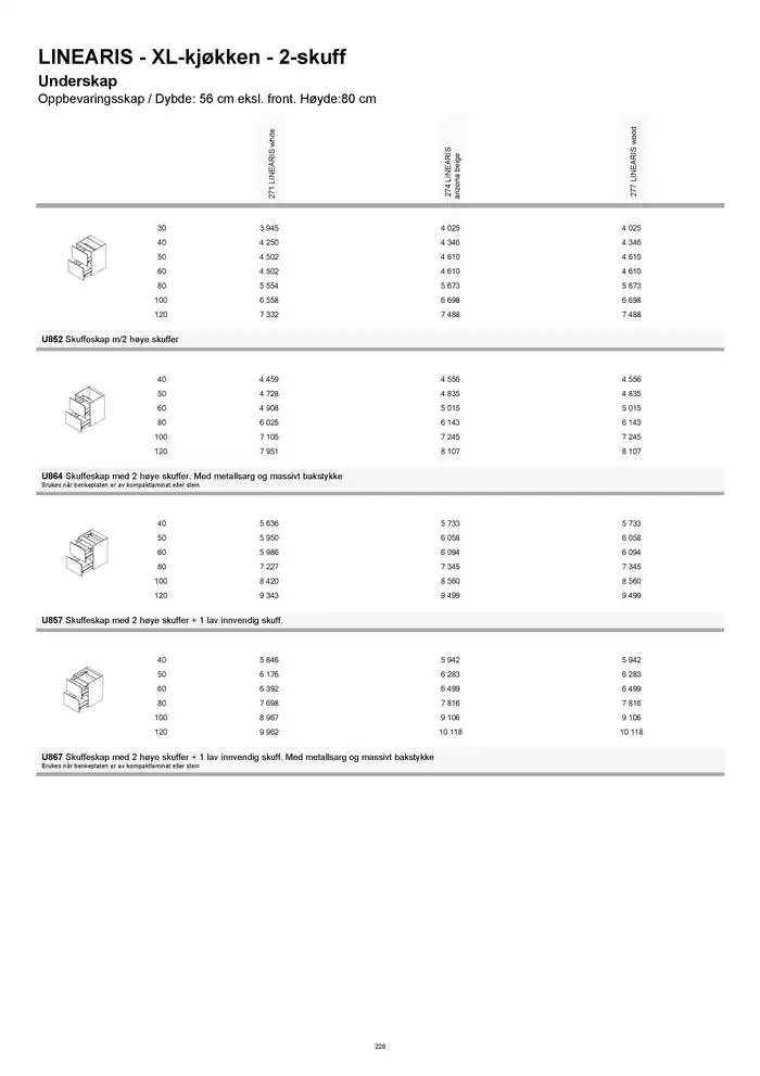 kvik kjøkken Prisliste. fra 1. januar til 31. desember 2025 - kundeavisside 228